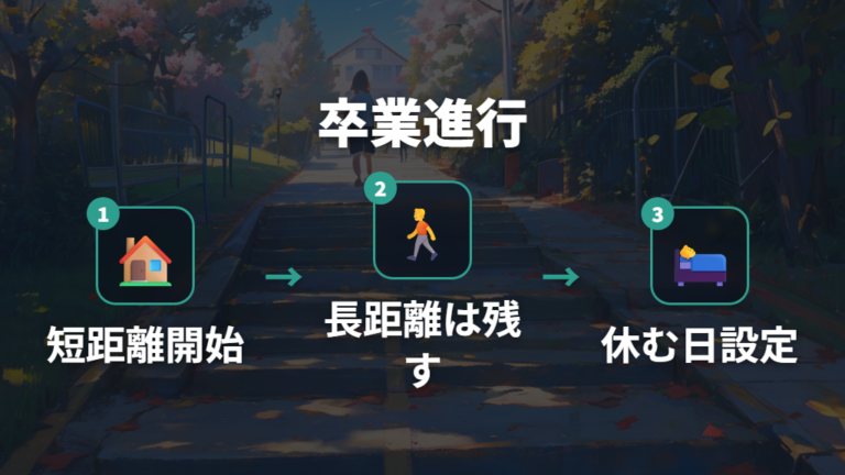 ベビーカー卒業を進める方法は少しずつ歩く練習から