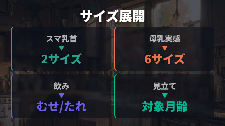 乳首サイズと対象月齢は母乳実感との違いも見る