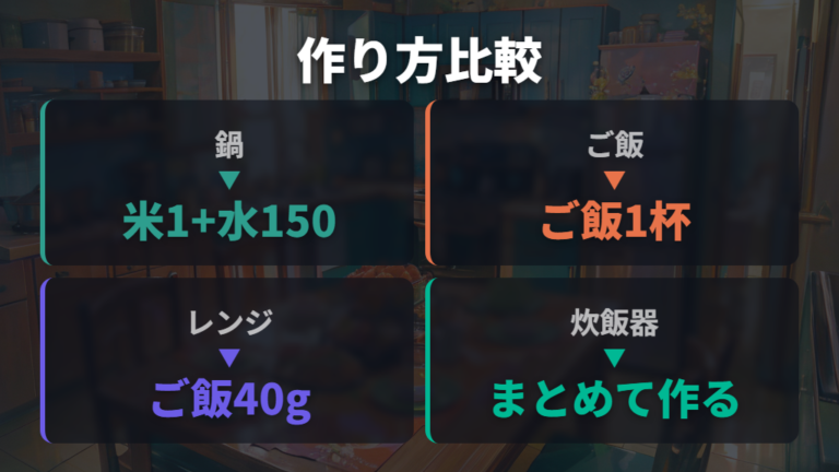 炊飯器やレンジで作る方法を鍋と比べて選ぶ