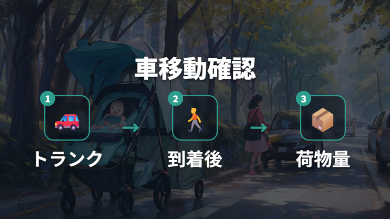 車移動中心ならトランク収納と現地での使い方を見る