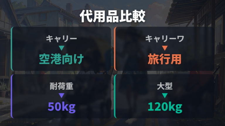 ベビーカー代用品は旅行・兄弟・アウトドアで使い分ける