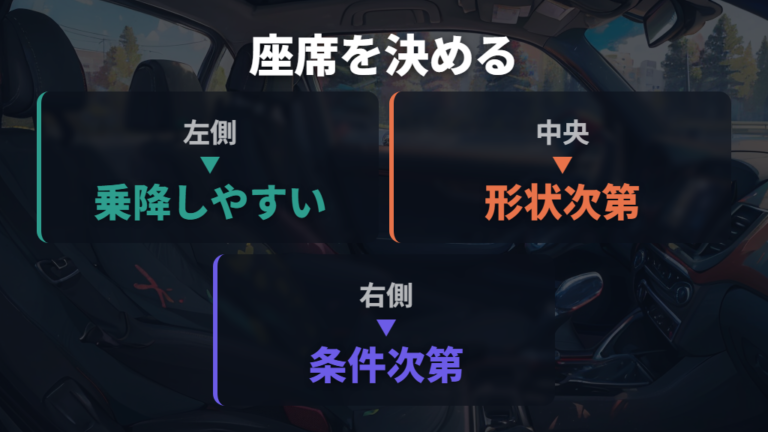 後部座席の左側・中央・右側はどこを選ぶべきか