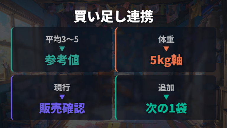 口コミで見るサイズアップ時期と掲載品選びを合わせて買い足す
