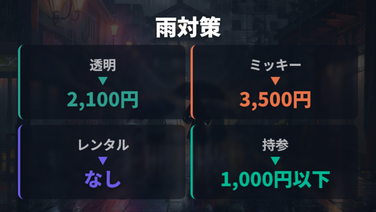 雨の日のベビーカー対策はレインカバーの準備が中心