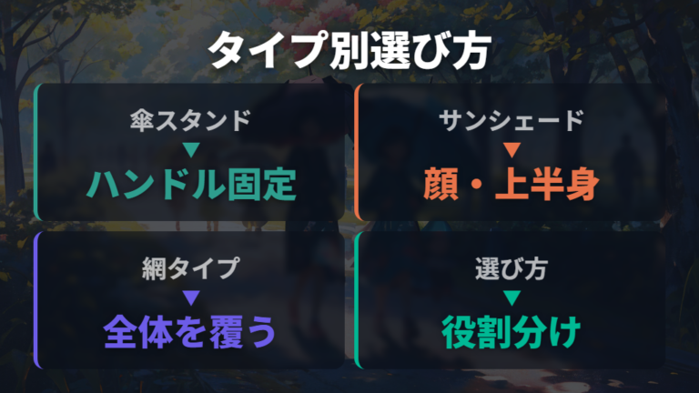 現行の日傘タイプを比較して使い分ける