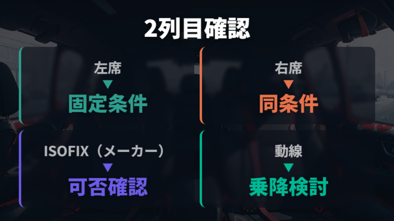 2台載せるときのおすすめ配置は2列目左右を軸にする