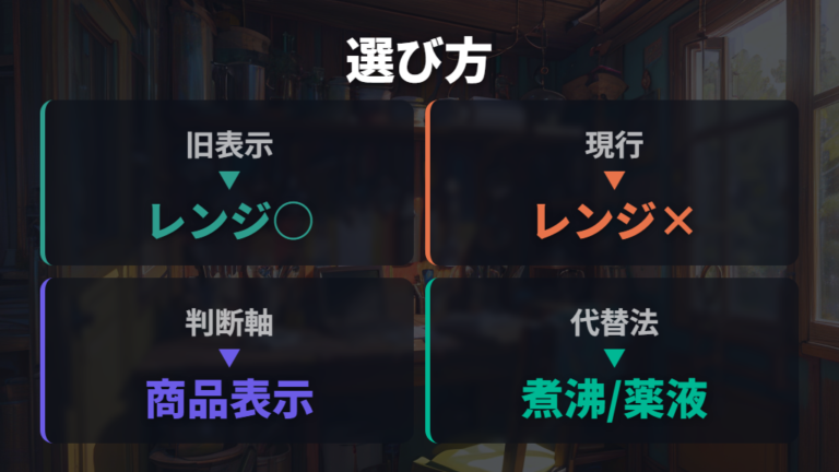 電子レンジ対応商品の選び方は「レンジ×」表示を確認する