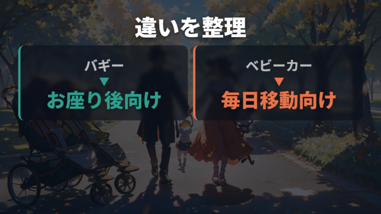 バギーとベビーカーの基本的な違いはお座り後と持ち運びで見る