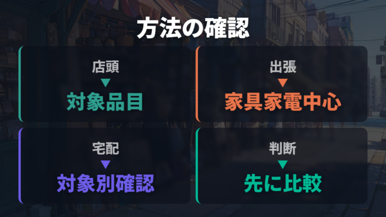 利用できる買取方法の違いは店頭中心で考える
