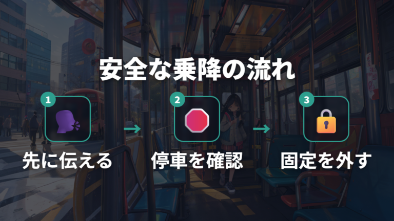 バスで安全に持ち上げる手順はベビーカー全体の抱え上げを避けて考える