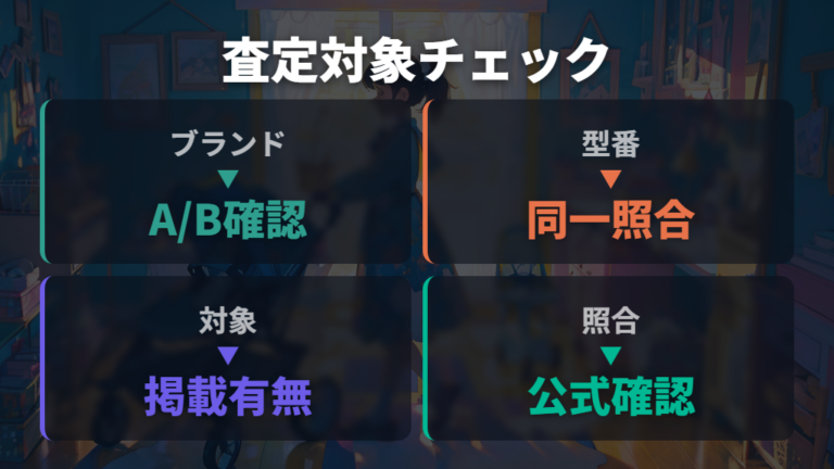 買取対象になるブランドとモデルはA・B兼用から確認する