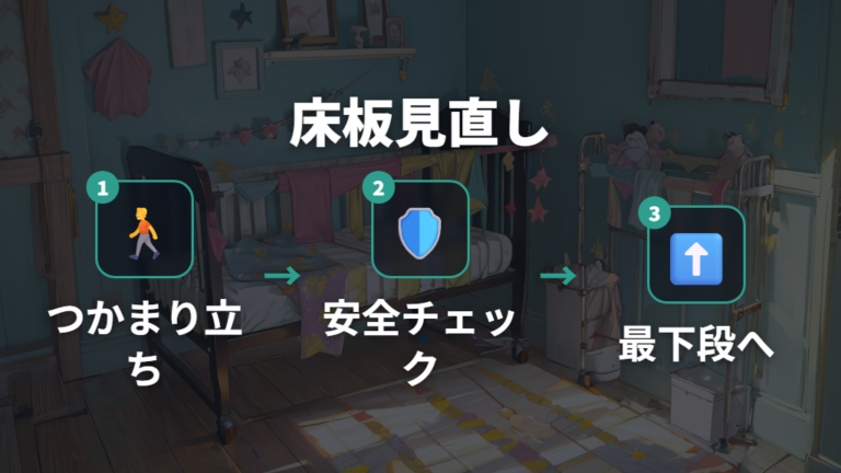 床板を下げるタイミングはつかまり立ちが見えた時点で考える