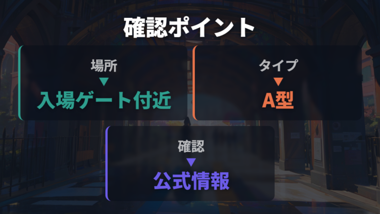 貸出場所と対象年齢は公式確認が必要