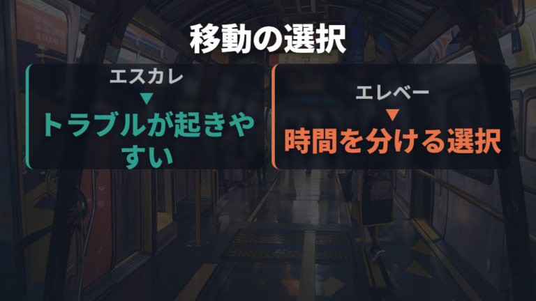 駅や施設での利用ルールはエレベーター優先で考える