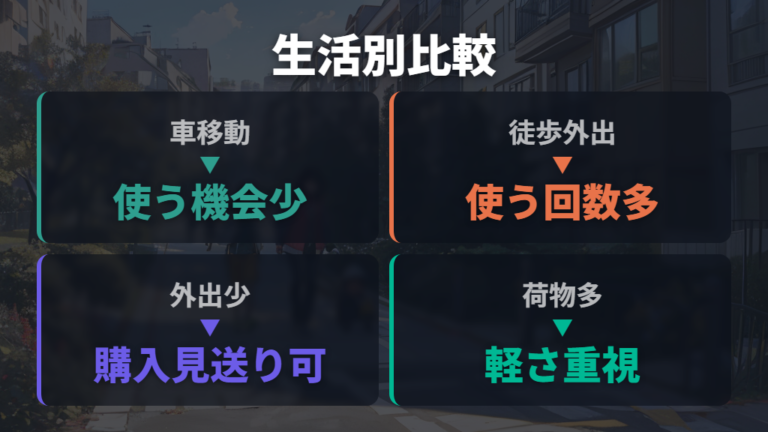 生活環境別に必要なケースといらないケースを分ける