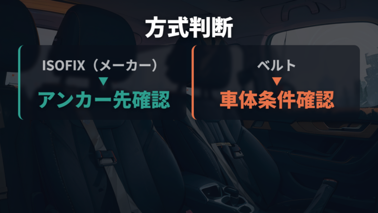 ISOFIXとベルト固定の使い分けは適合性を優先する
