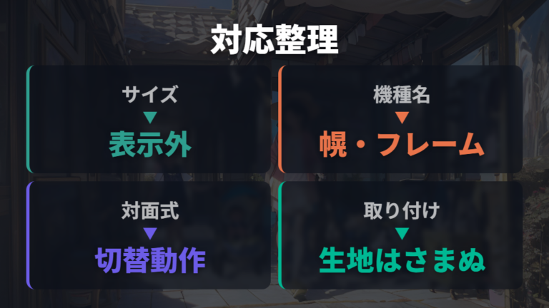 後付けできるサイズと対応機種は商品ごとに確認する