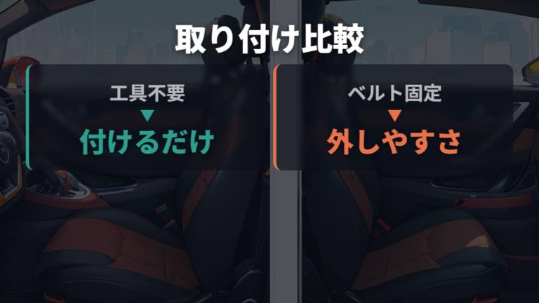 固定方法ごとの違いは工具不要とベルト固定を確認する