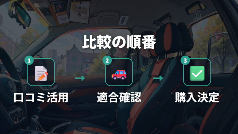 購入者の使用感と口コミは車種適合と一緒に見る