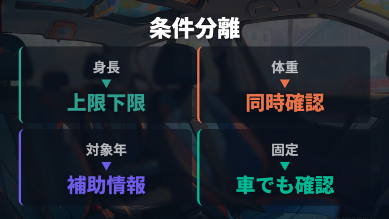 サイズと対象条件の確認点は身長と体重の目安を分ける