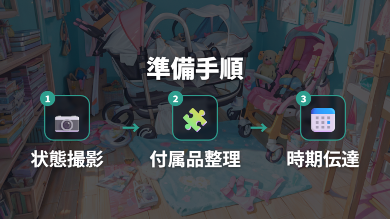 査定額が変わる年式と付属品は状態と一緒に伝える