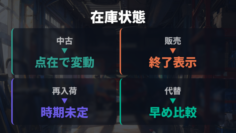 売り切れ後に再入荷する可能性は販売経路と終了表示を分ける
