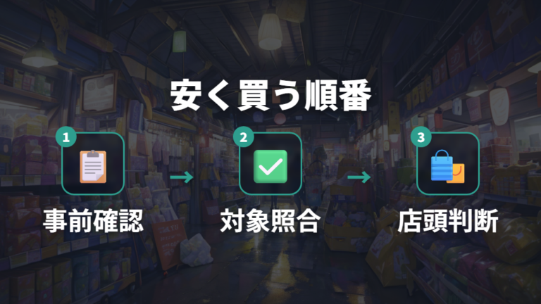 セールやクーポンで安く買う方法は情報確認から始める