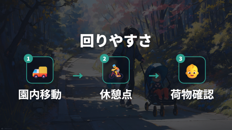 持ち込み時の回りやすさは園内移動で判断する