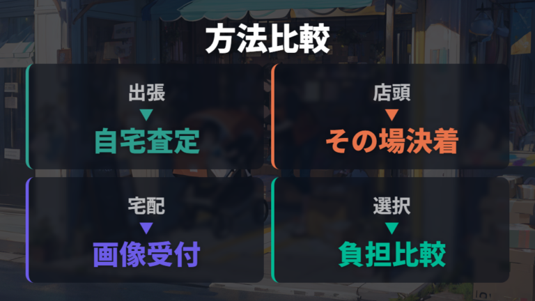 出張・宅配・店頭買取の違いは運搬と地域で選ぶ