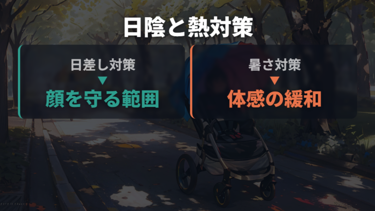 日差しと暑さ対策の違いはカバー範囲で考える