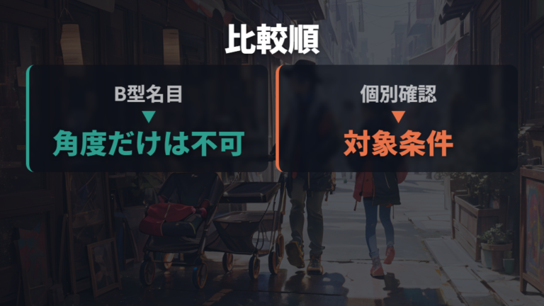 B型のリクライニング角度は同条件比較を急がない