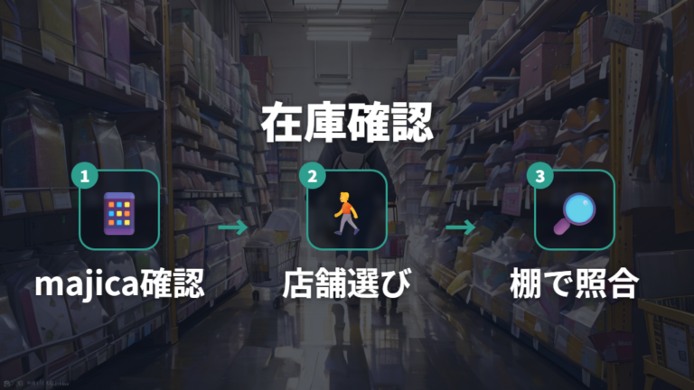 取扱いの手がかりはmajicaアプリと売り場で得る