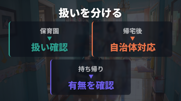 外出先や施設での持ち帰りマナーは保育園でも自治体差がある