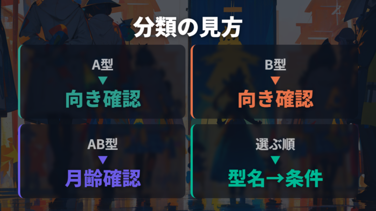 候補の種類と選び方は分類の考え方から確認する