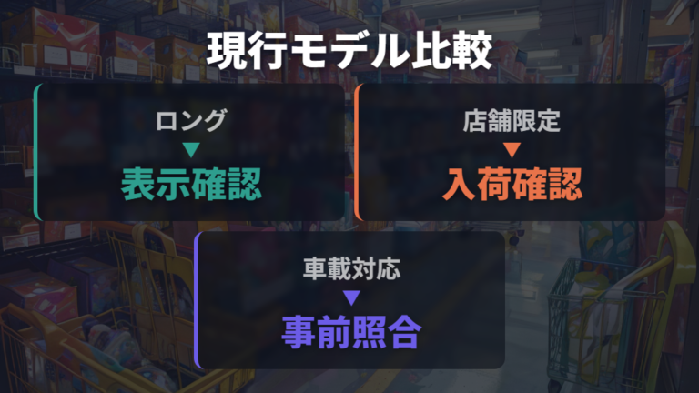 現行モデルの選択肢はロングユースや店舗限定で見比べる