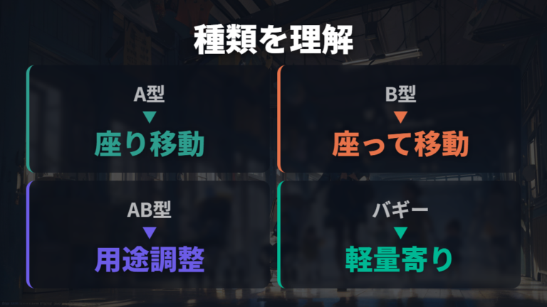 現行ベビーカーの種類はA型やB型の違いから見る