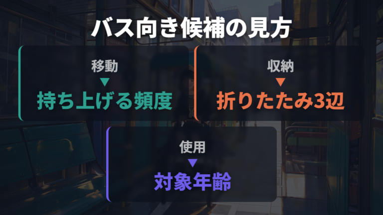 バス向き候補の探し方は公共交通機関で持ち上げる頻度を見る