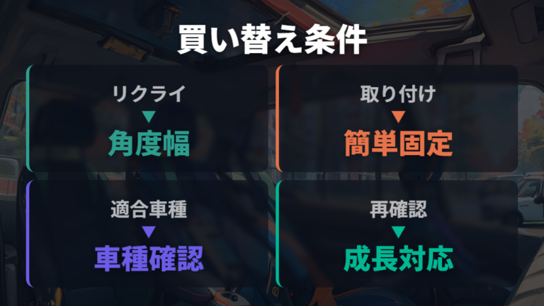 現行モデルの選び方はリクライニングと取り付けやすさを確認する