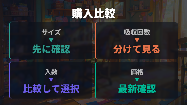 販売終了や廃番商品の確認は価格と在庫の変動に注意する
