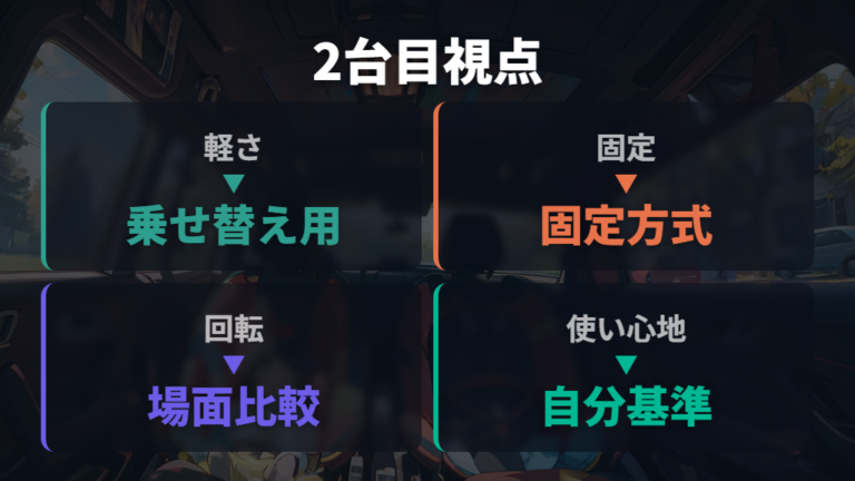 口コミで見る使いやすさは2台目利用の視点で読む