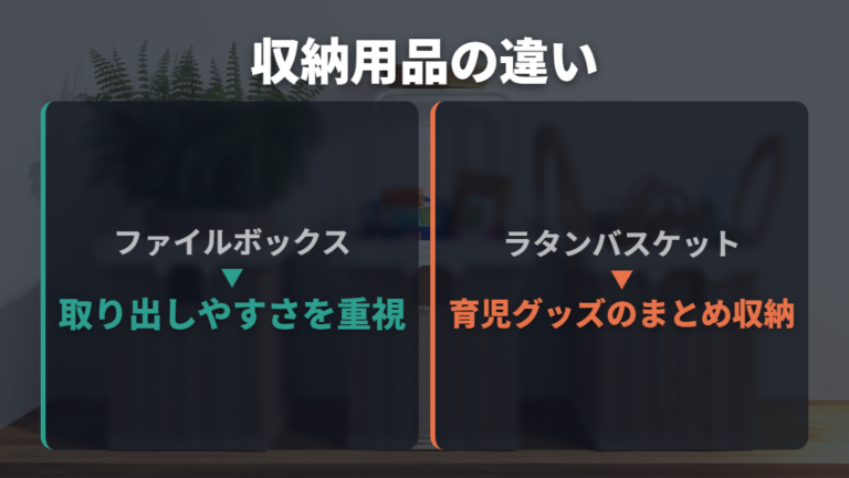 ファイルボックス・ラタン・ポリエチレンケースの違い