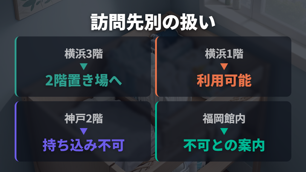 まず結論|ベビーカーを館内で使えるかは訪問先とフロアで確認