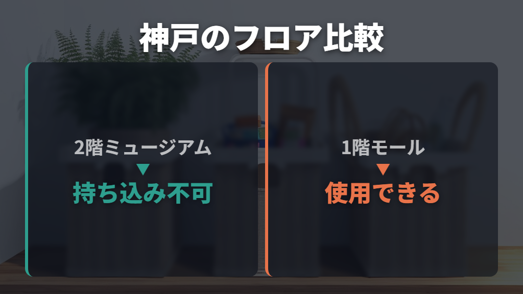 神戸は2Fミュージアム・バイキンひみつ基地で利用不可