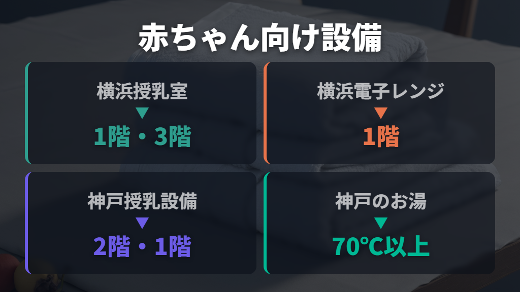授乳室・おむつ替え・調乳設備を施設別に確認
