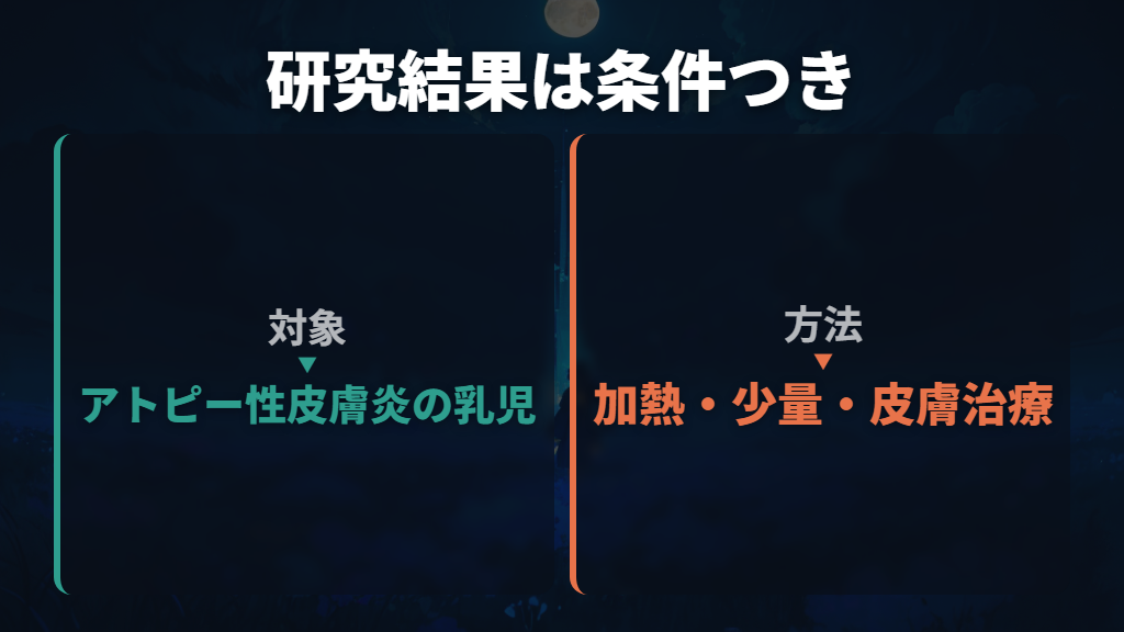 早期摂取の研究は、対象の赤ちゃんと皮膚治療の条件がある