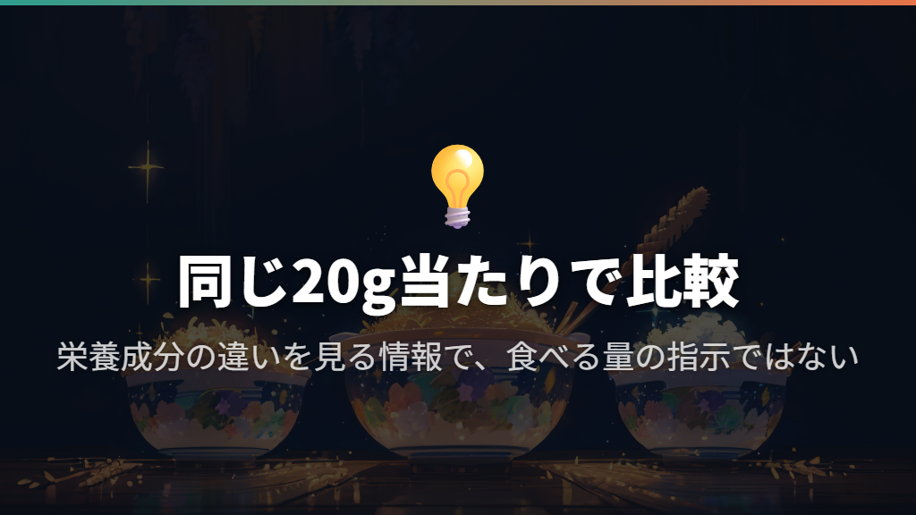 甘みや鉄・カルシウムは、同じ量の表示で比較する