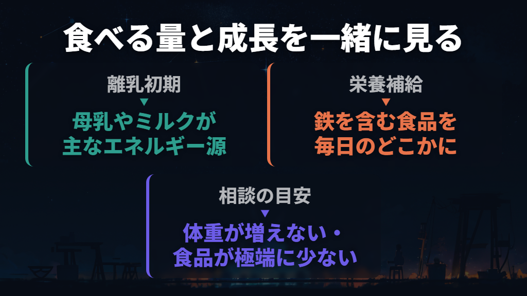 「食べない不安」は食事内容と成長の両方で考える