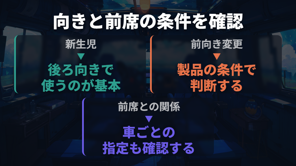 新生児は後ろ向きが基本。前向きへの変更は製品の条件で決める