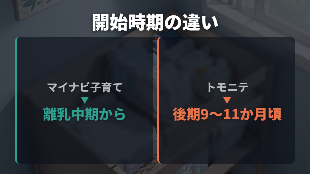 ケチャップを使い始める時期は中期・後期で資料が分かれる