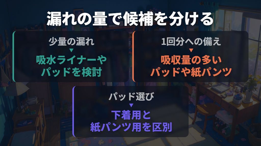 少量の尿漏れと排尿1回分への備えで種類を分ける